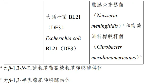 HMOs,脂肪酶,食品添加剂,新品种