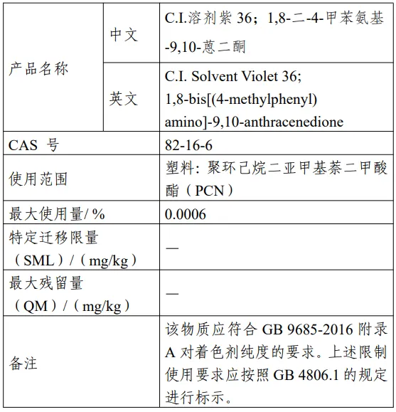 C.I.溶剂紫,食品相关产品,新品种