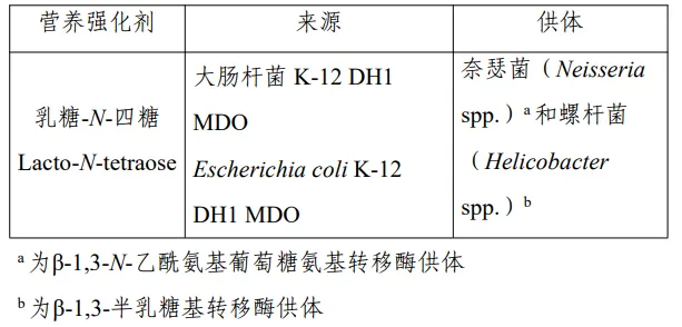乳糖-N-四糖,索马甜,食品添加剂,新品种,瑞旭
