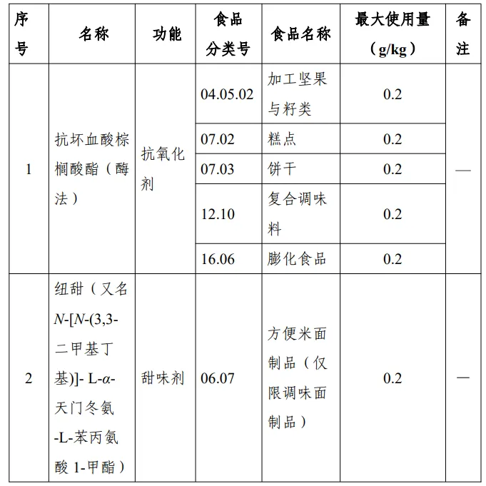 乳糖-N-四糖,索马甜,食品添加剂,新品种,瑞旭