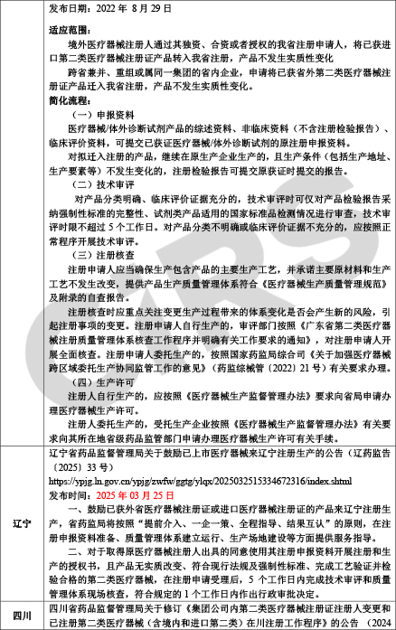 【收藏】中国各省医疗器械注册证迁入简化政策汇总-250703-4.jpg