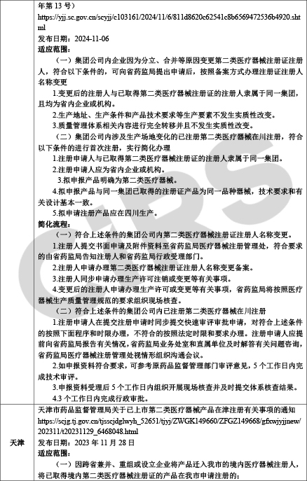 【收藏】中国各省医疗器械注册证迁入简化政策汇总-250703-5.jpg
