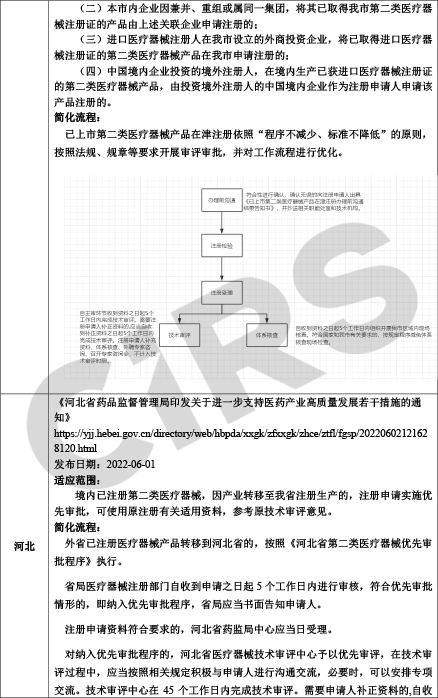 【收藏】中国各省医疗器械注册证迁入简化政策汇总-250703-6.jpg
