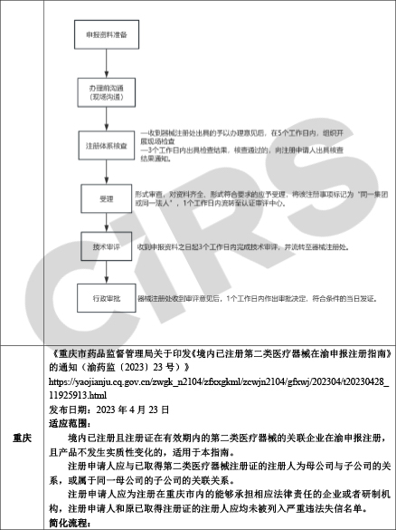 【收藏】中国各省医疗器械注册证迁入简化政策汇总-250703-8.jpg