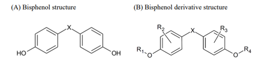 UE, BPA, FCM, aliments, contact, interdiction