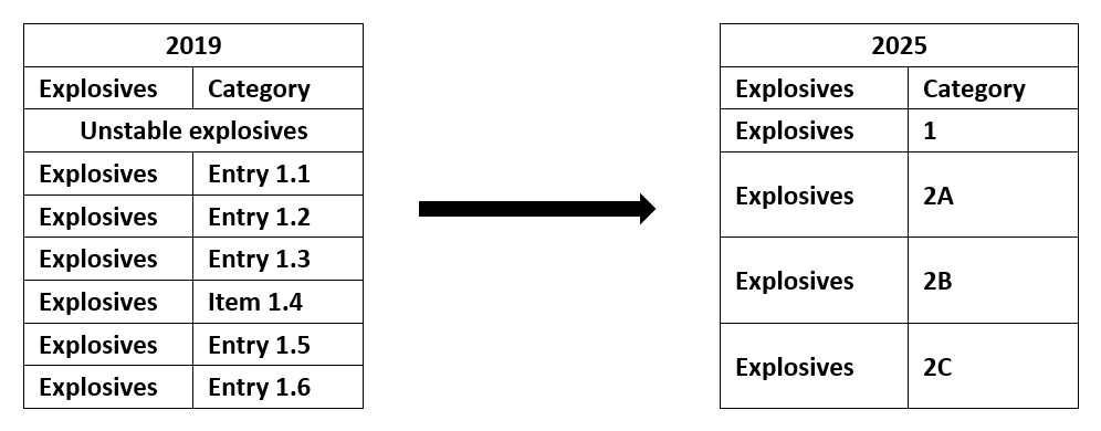Japan,GHS,SDS,Labeling,Classification,Updates