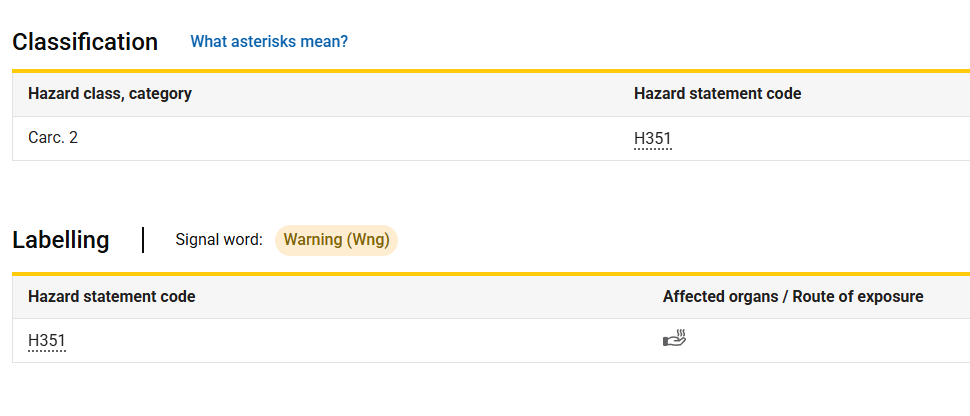 EU,Carcinogenic,Titanium Dioxide,Classification,Labeling,