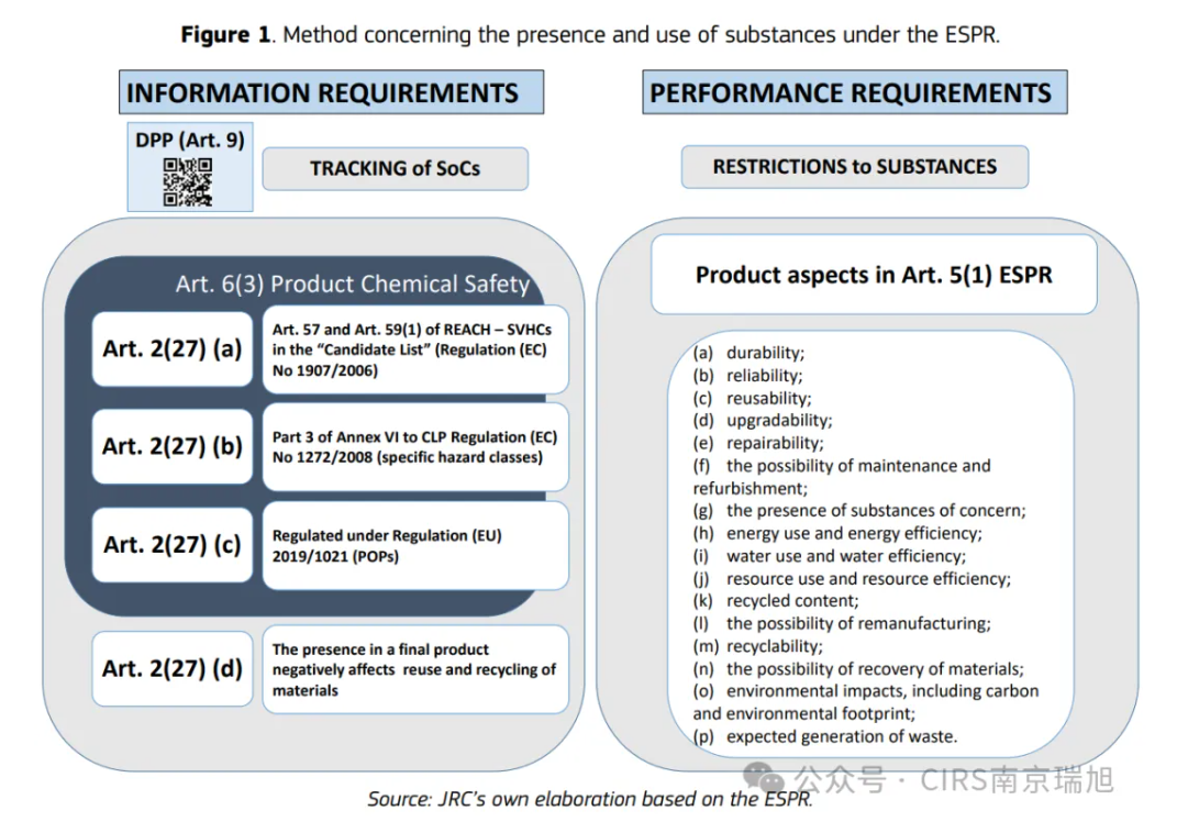 EU,Chemical,Substance,Identification,Tracking,Guideline