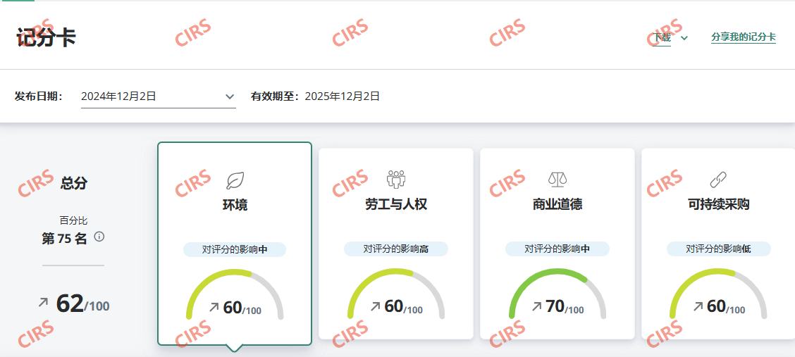 瑞旭,化工企业,Ecovadis,ESG