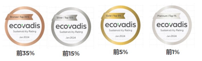 瑞旭,化工企业,Ecovadis,ESG