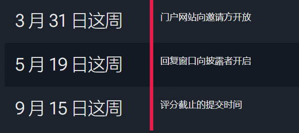 喜报,瑞旭,CDP问卷,B评级